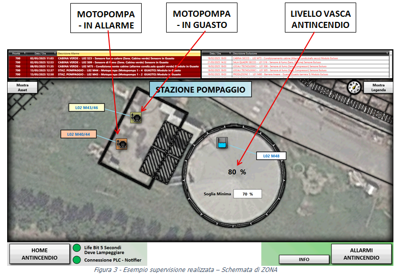 sistema controllo antincendio