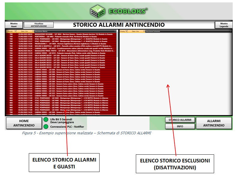 storico eventi incendio
