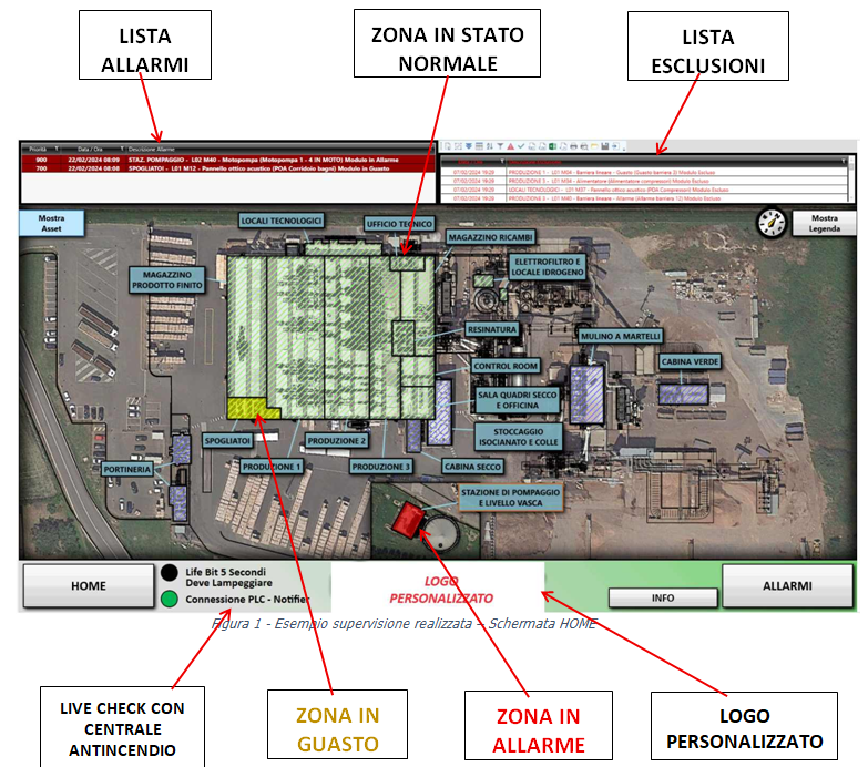 sistema controllo antincendio