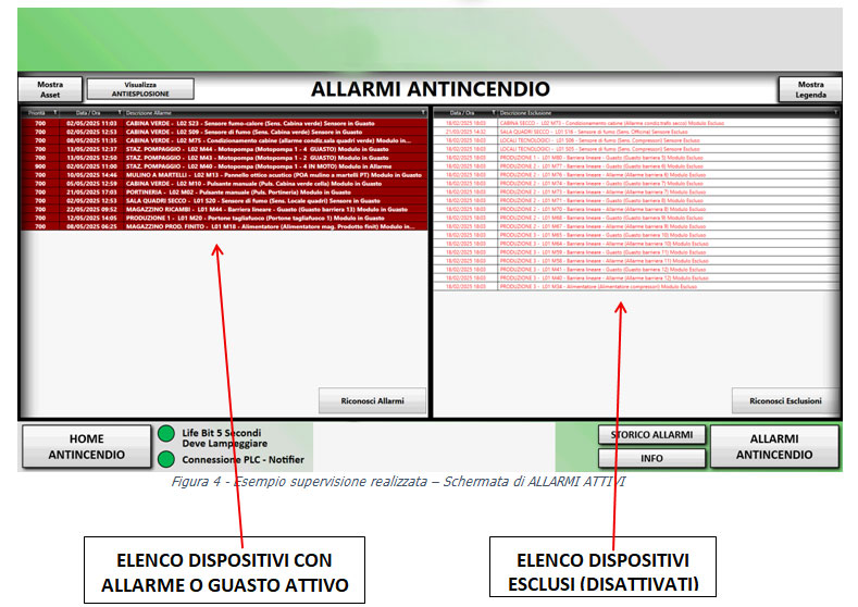 software allarmi antincendio
