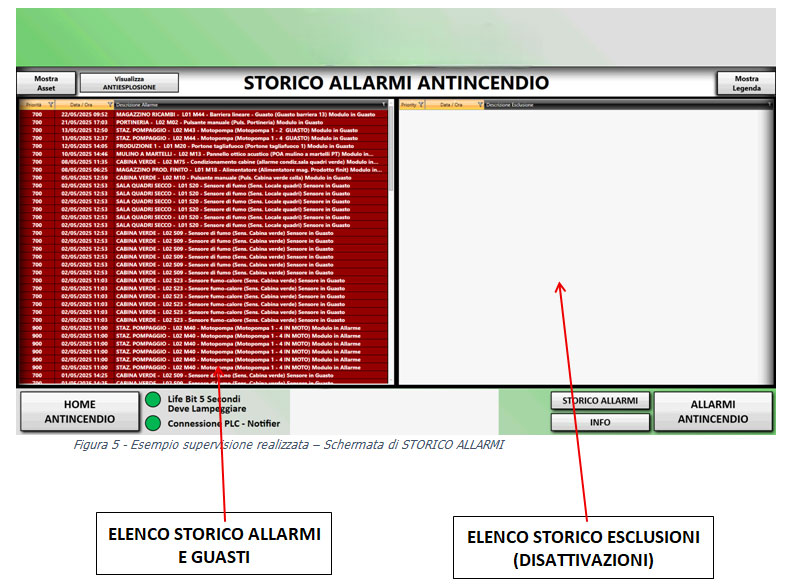 storico allarmi antincendio